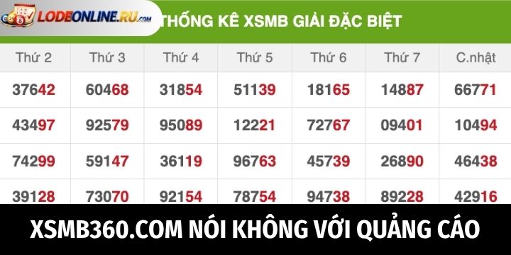 Đánh giá tổng quan XSMB360.com