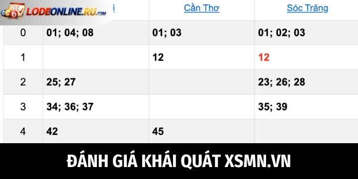 Đánh giá chung của chuyên gia về XSMN.vn