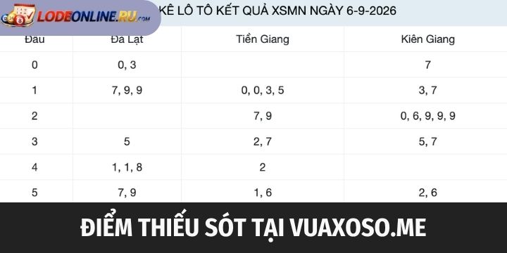 Review điểm chưa hoàn thiện tại VuaXoso.me