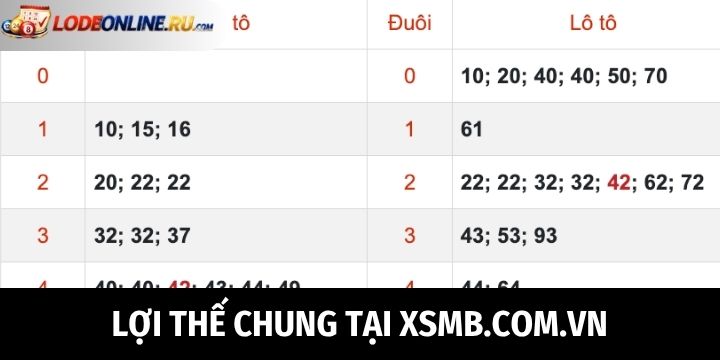 Đánh giá điểm mạnh của XSMB.com.vn 