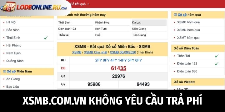 Đánh giá điểm mạnh của XSMB.com.vn 